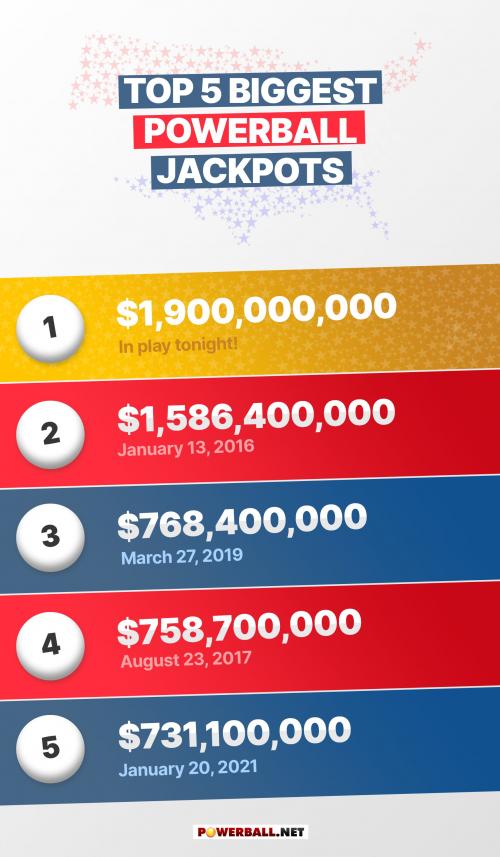 RESULTADOS Powerball revisa los números ganadores y jackpot de la