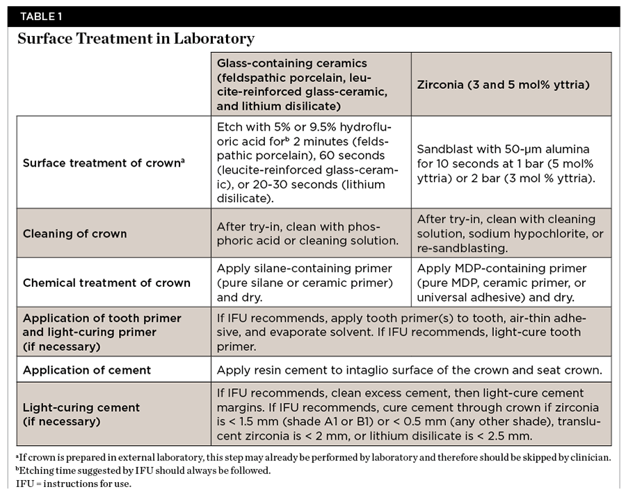 What Type Of Acid Is Used To Etch The Internal Surface A Glass Based