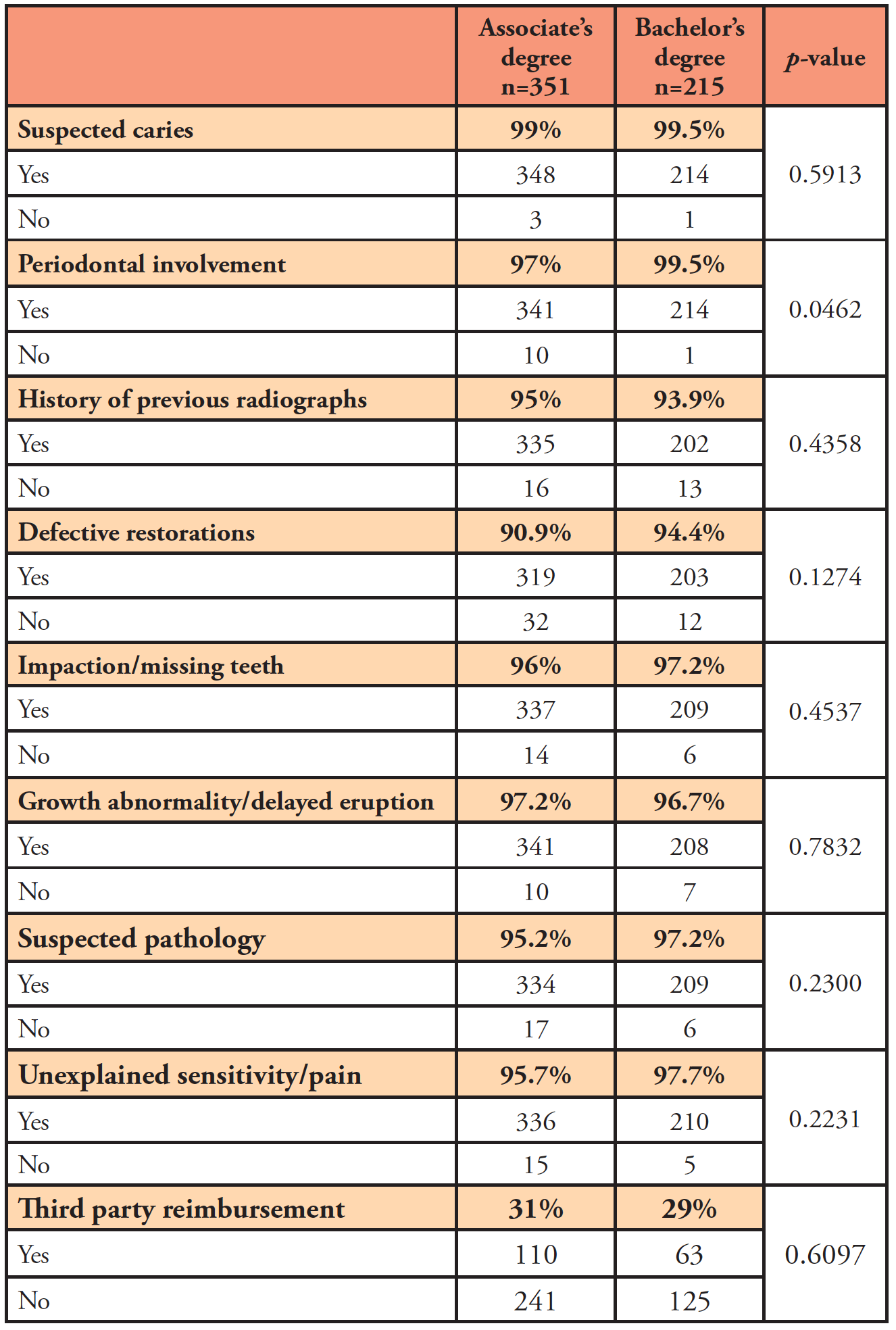 Using Handheld Dental Xray Devices Ensuring Safety For, 56 OFF