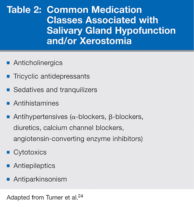 Course Xerostomia Prevalence, Diagnosis, and Management DI CDEWorld