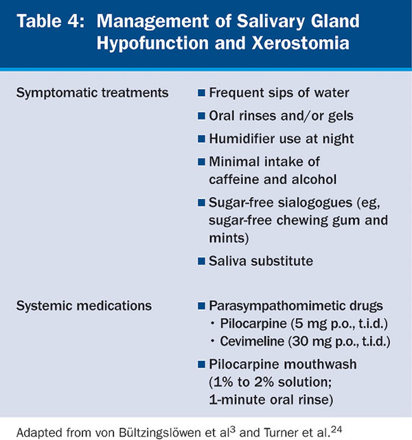 Xerostomia Prevalence, Diagnosis, and Management Inside Dental Assisting