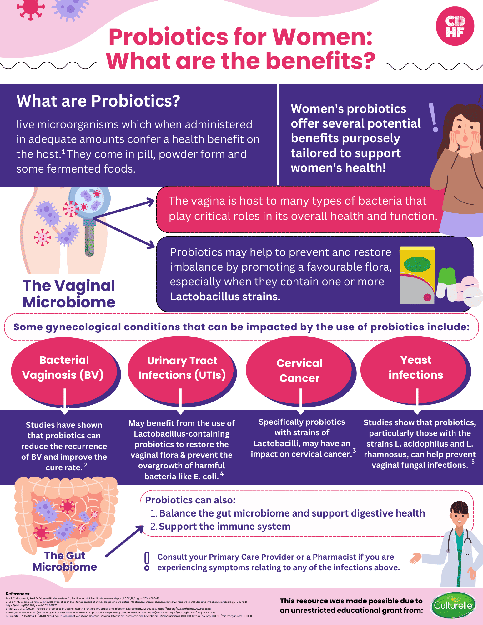 Probiotics for Women What are the benefits? Canadian Digestive