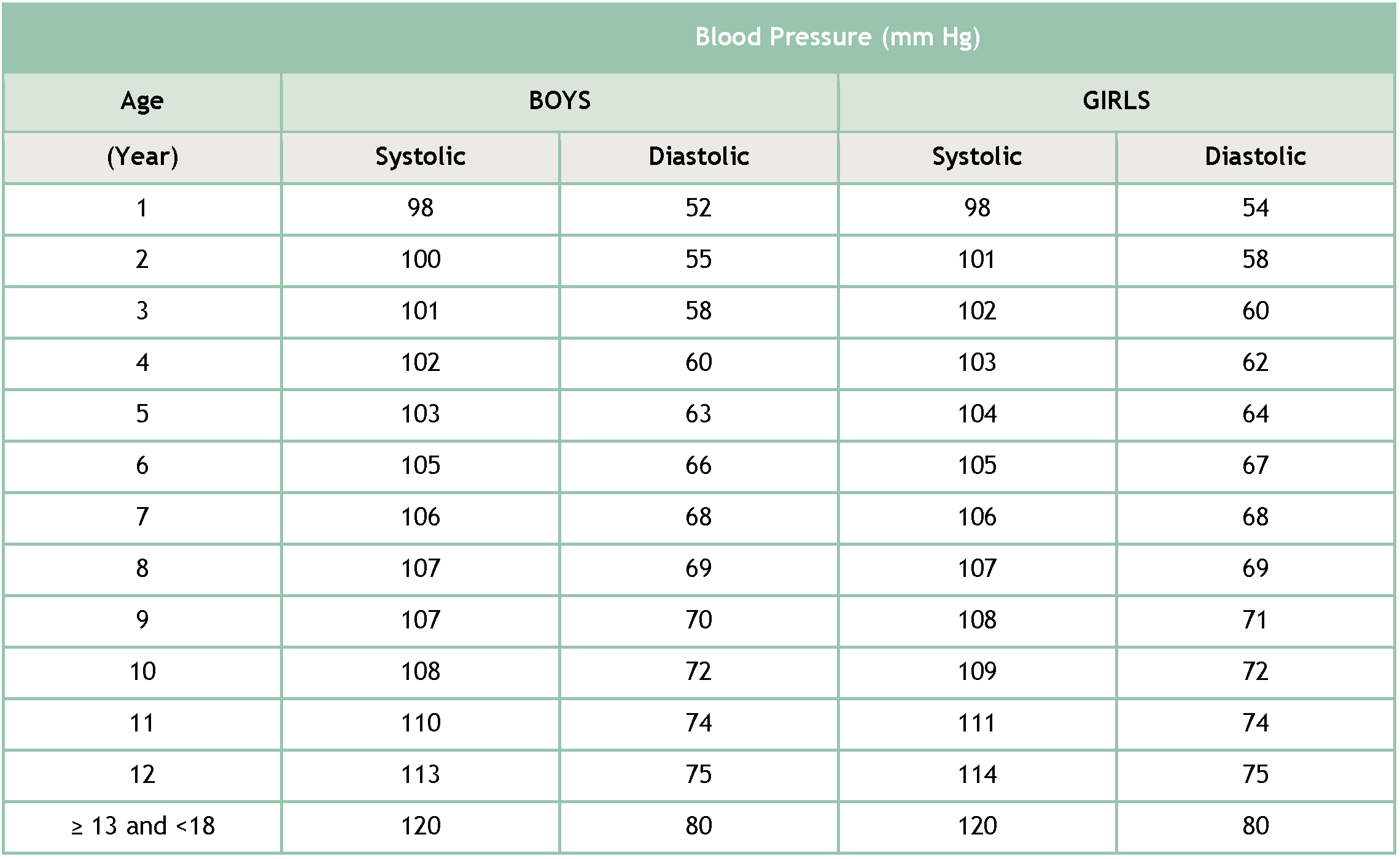 Hypertension in Children & Adolescents (also known as “high blood