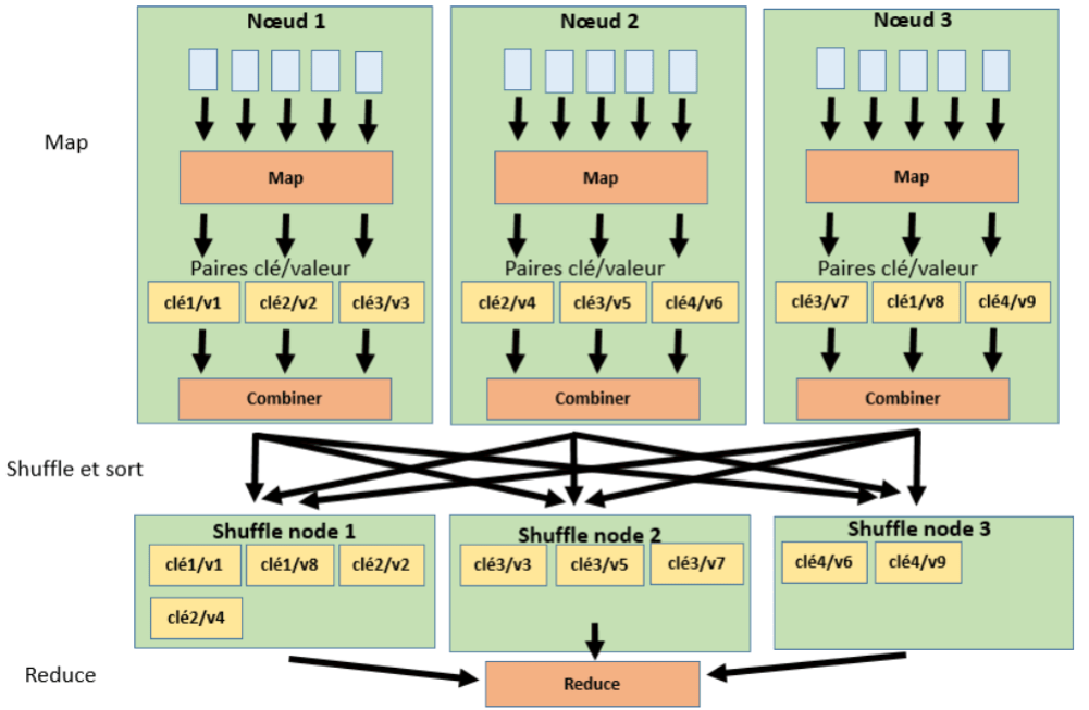 Utilisation d'un dans un job Hadoop MapReduce Blog
