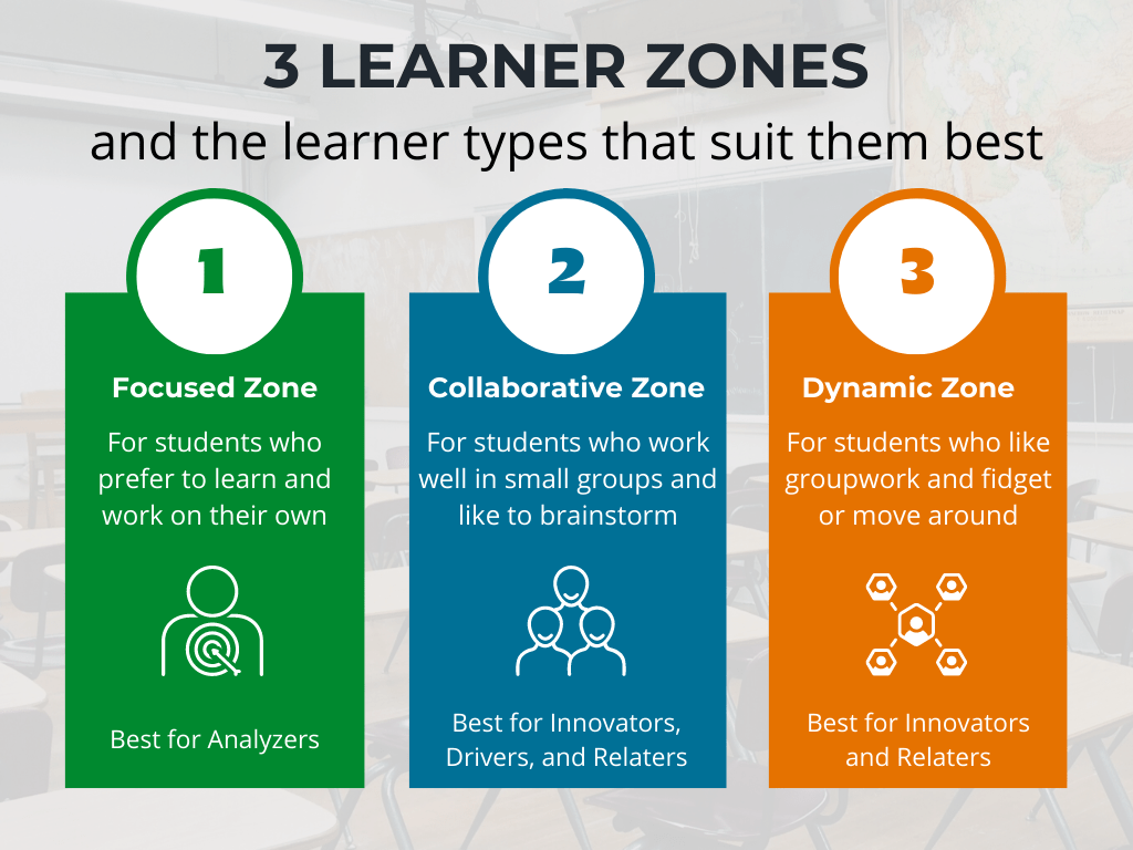 How to Use Learning Styles to Set Students Up for Success CDI Spaces