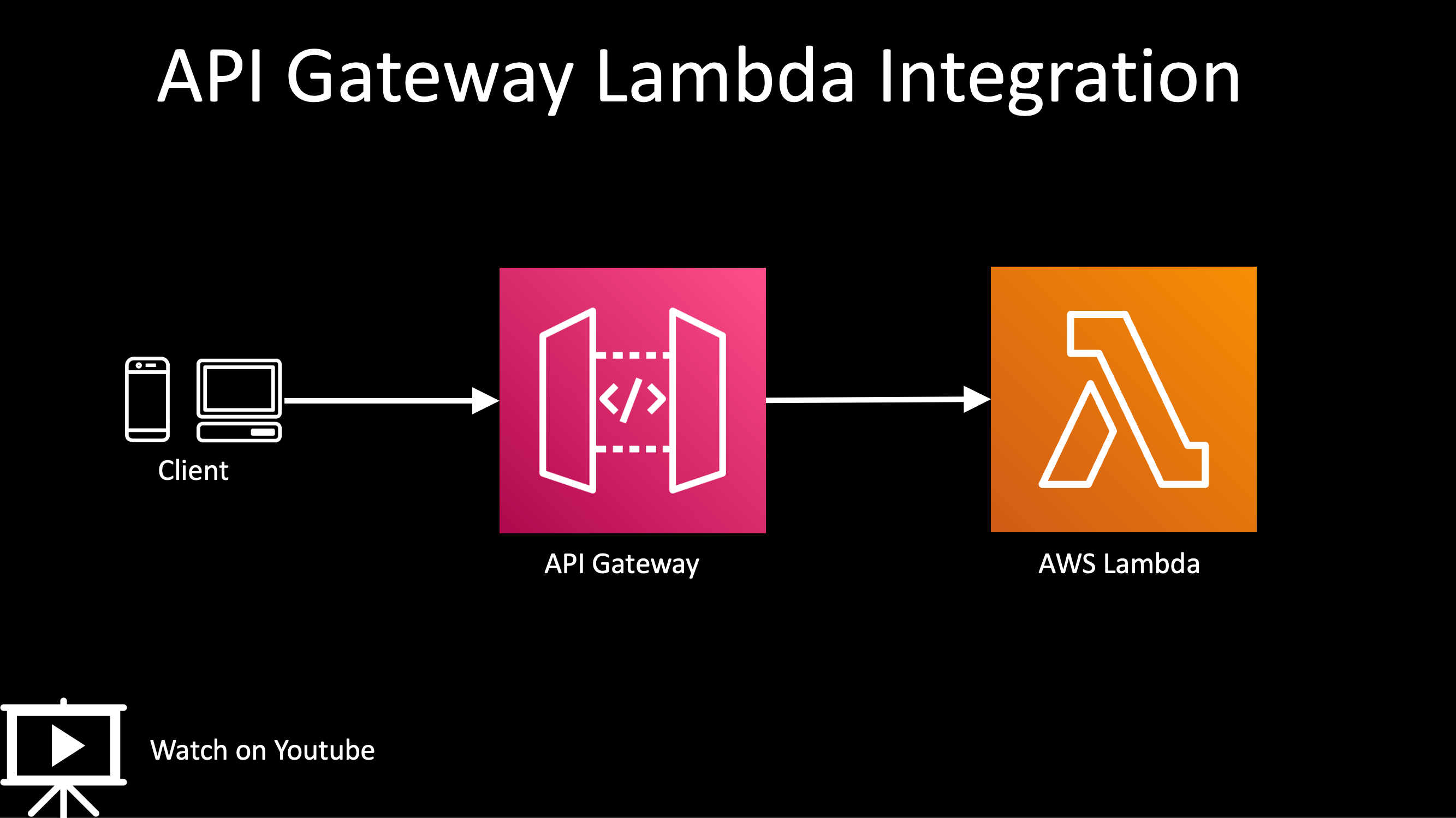 CDK Entest CDK Entest