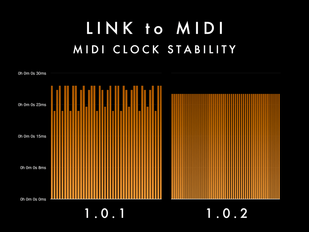 A new free app bridges Ableton Link and MIDI CDM Create Digital Music