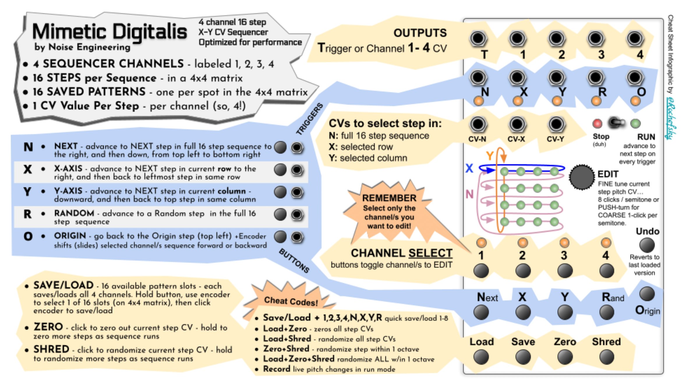 A cheat sheet for all the wild things Noise Engineering's Mimetic Digitalis sequencer does CDM