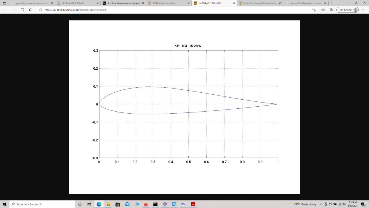 How to model Bi-woven GFRP in Abaqus and how to assign.