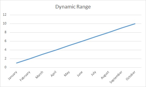 Excel Graph Dynamic Data Range