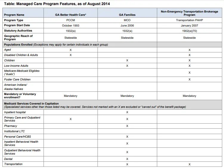 How to Get Medicaid Benefits Best Answers 2024