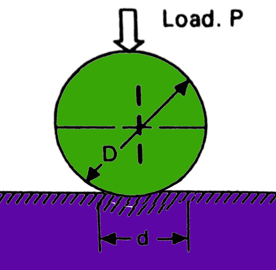 How Brinell Hardness Test is conducted? ExtruDesign