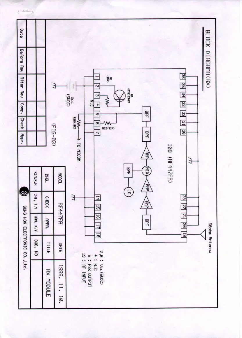 RS905M Block Diagram RF module Promise Engineering