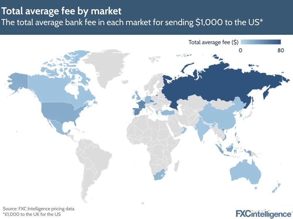 How much do banks charge for international transfers?