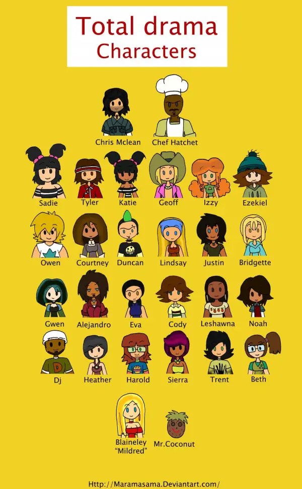 Total Drama Character Generator GeneratorMix