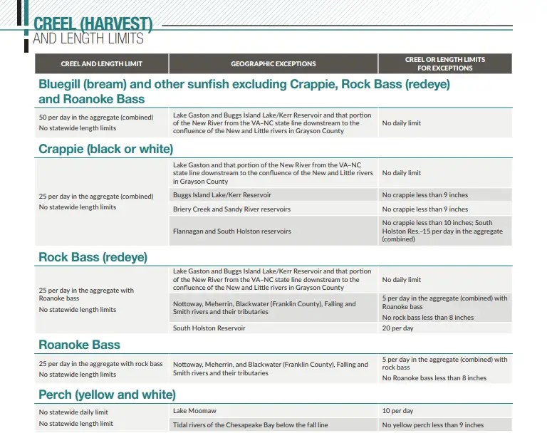 A Complete Guide for the best size bluegill or panfish to keep and eat! Go Fishing Outdoors