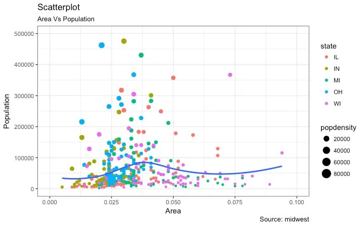 Top 50 ggplot2 Visualizations The Master List (With Full R Code)