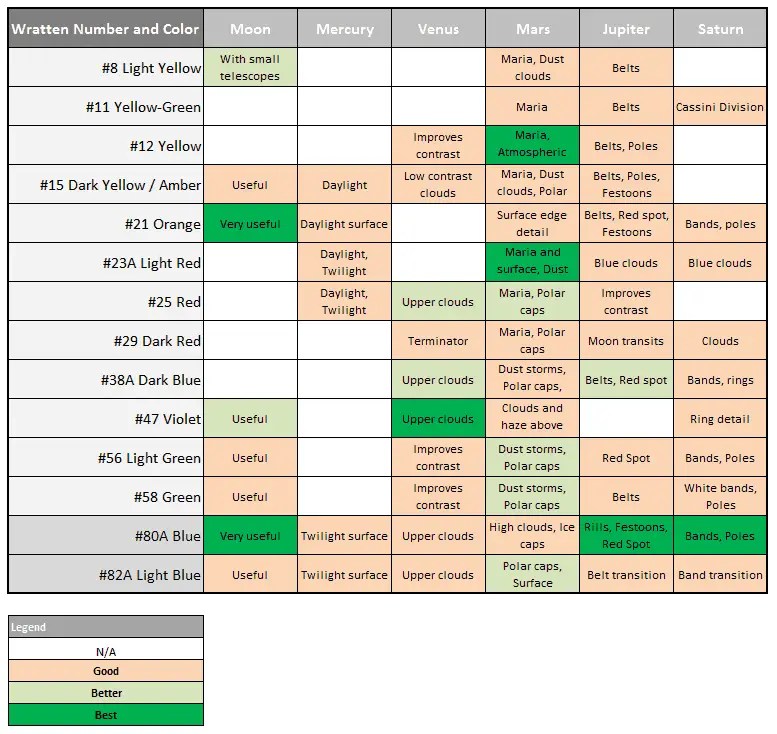 Wratten Chart Download Telescope School