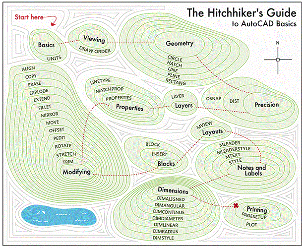 The Best Way to Learn AutoCAD Tutorial45