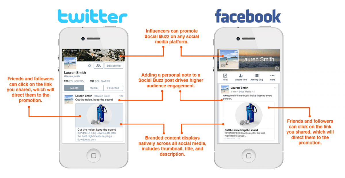 The Anatomy of Social Buzz(03)