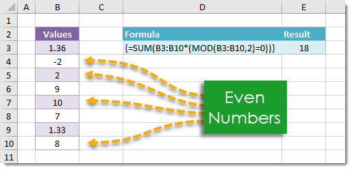 How To Sum All Even Numbers In A Range How To Excel
