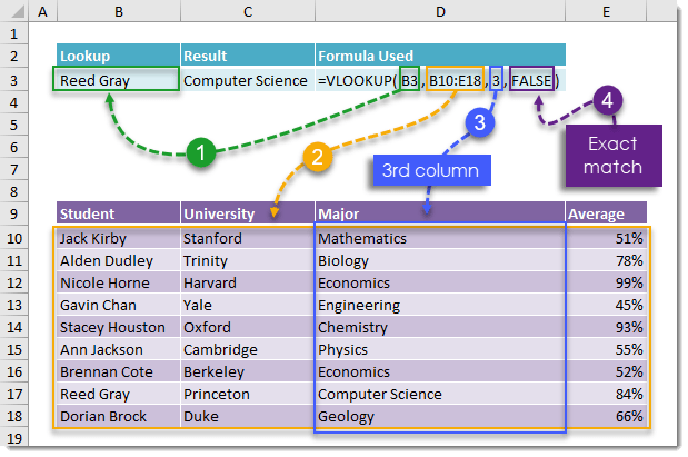 The Ultimate Guide To VLOOKUP | How To Excel