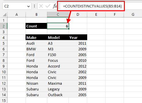 9 Ways to Count Distinct Values in Microsoft Excel | How To Excel