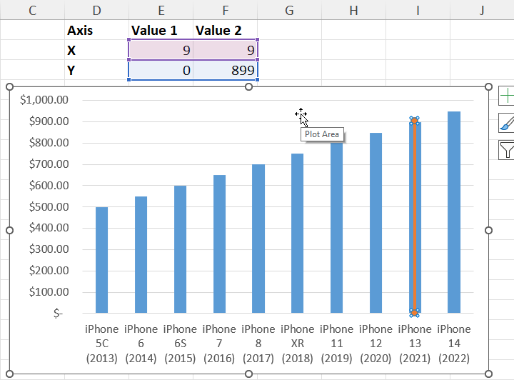 3 Ways To Add Vertical Line in Excel Graph | How To Excel