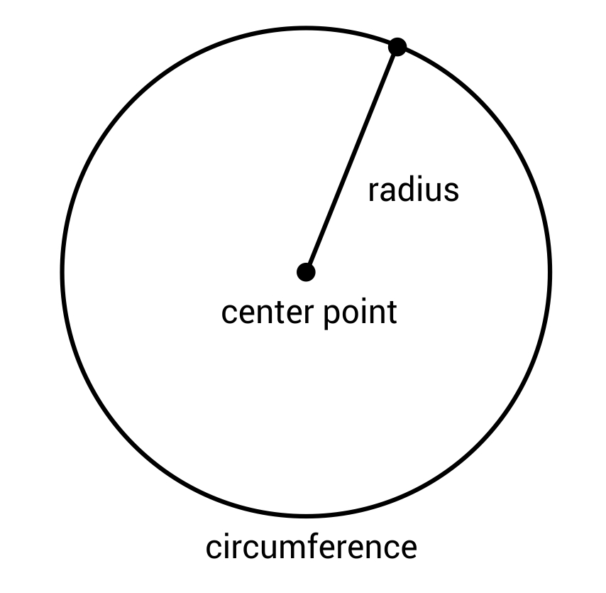 What Is The Standard Form Of Equation A Circle With Center And Radius 4