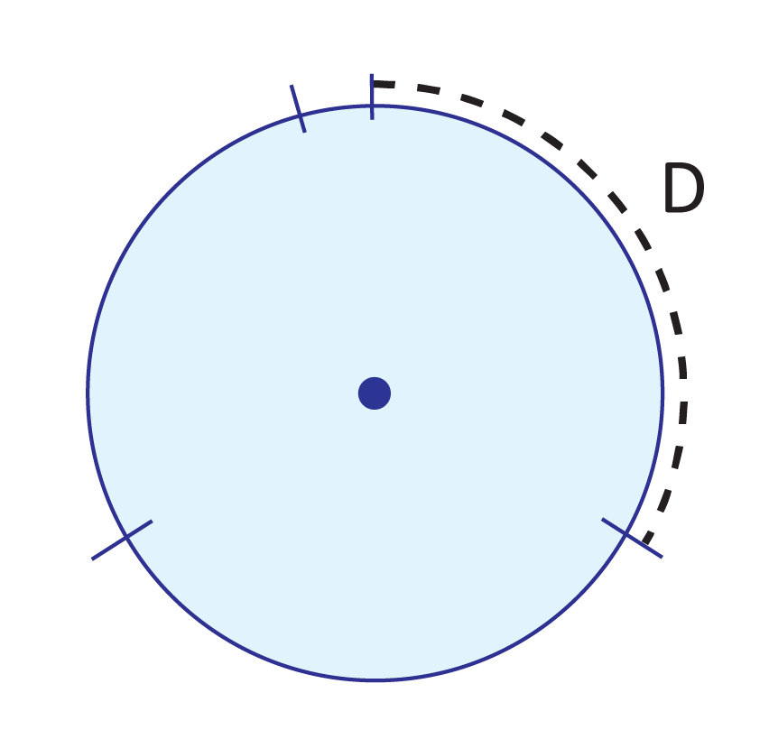Diameter, Radius, & Circumference of Circles (Video & Practice)
