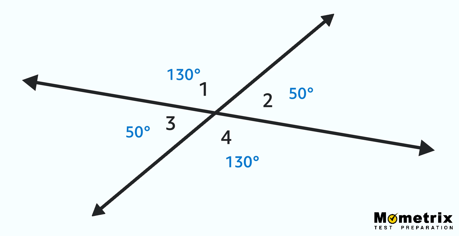 Angles Geometry Review [Video]