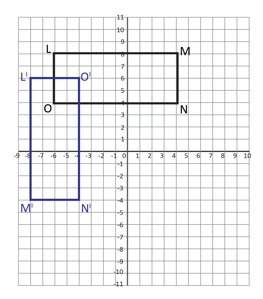 Reflecting Points on a Coordinate Plane (Video & Practice Questions)