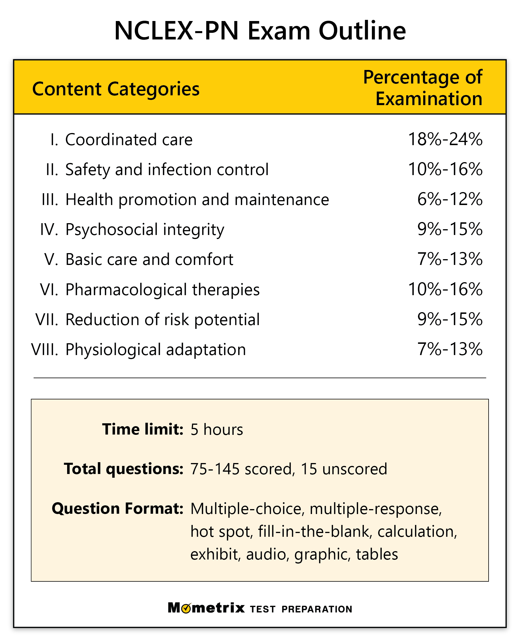 Nclex Test Dates 2024 - Kippy Merrill
