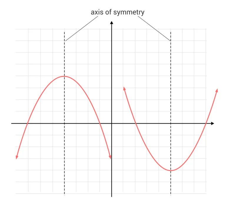 Axes line. Axes line