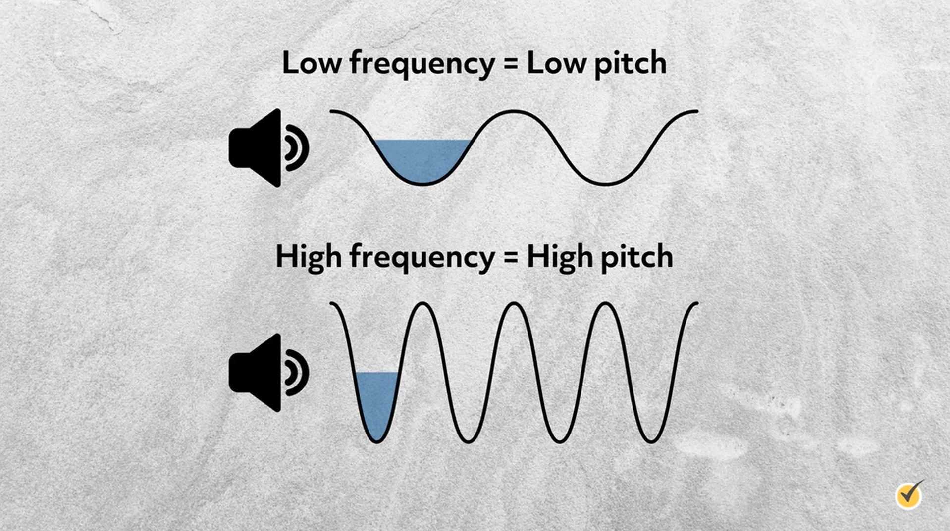 Sound Physics Review (Video)