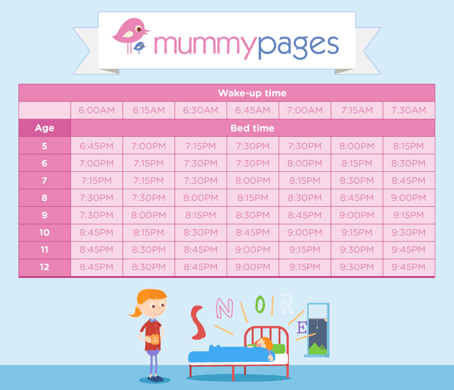 What Age Should Toddler Go In Bed Best Toddler Daybed