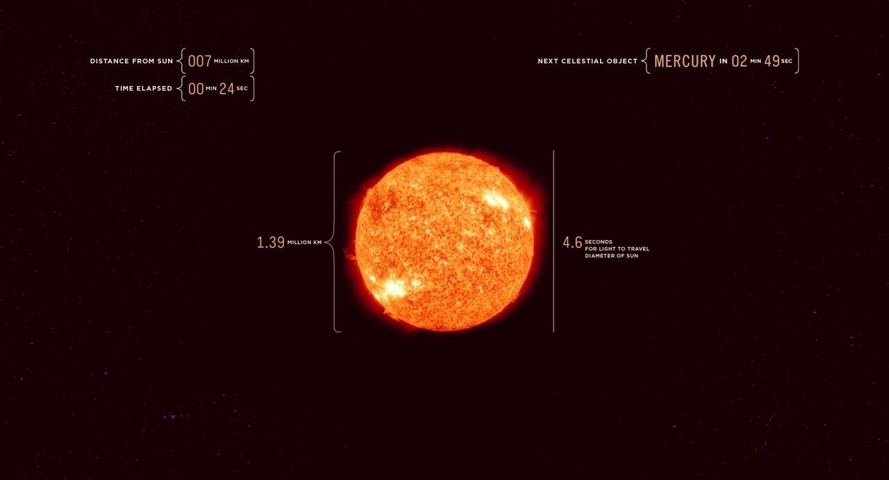 Visualizing the speed of light from the Sun to Jupiter (video
