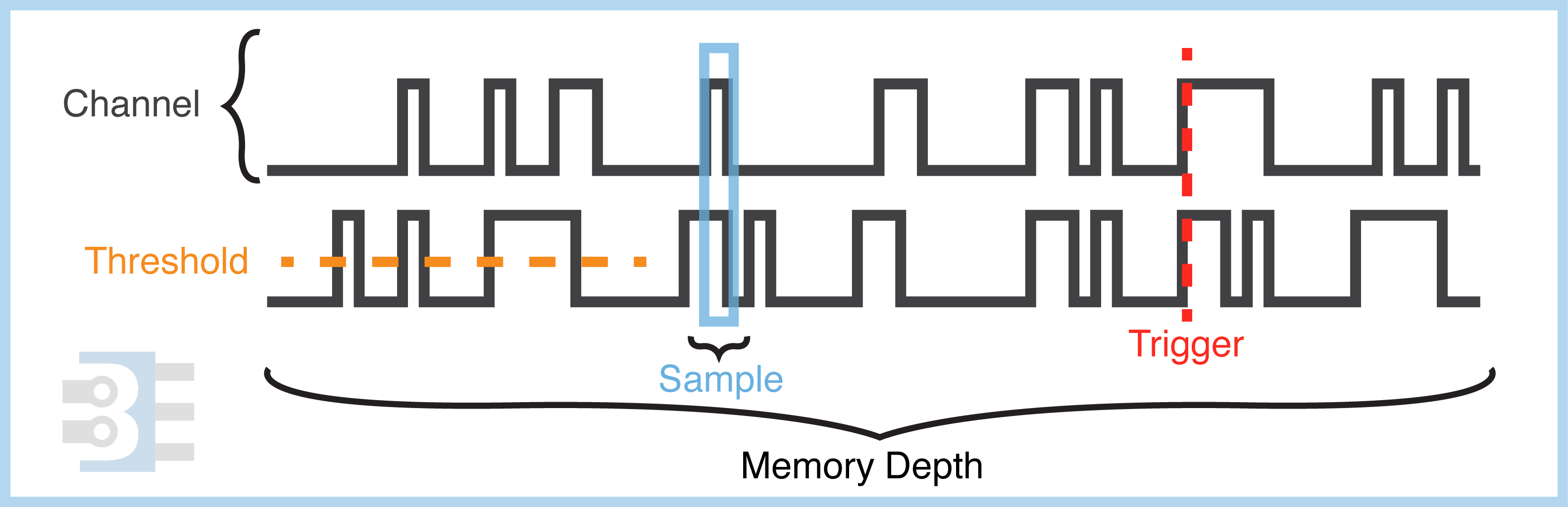 Logic Analyzer Theory, Uses, and Samples « Adafruit Industries