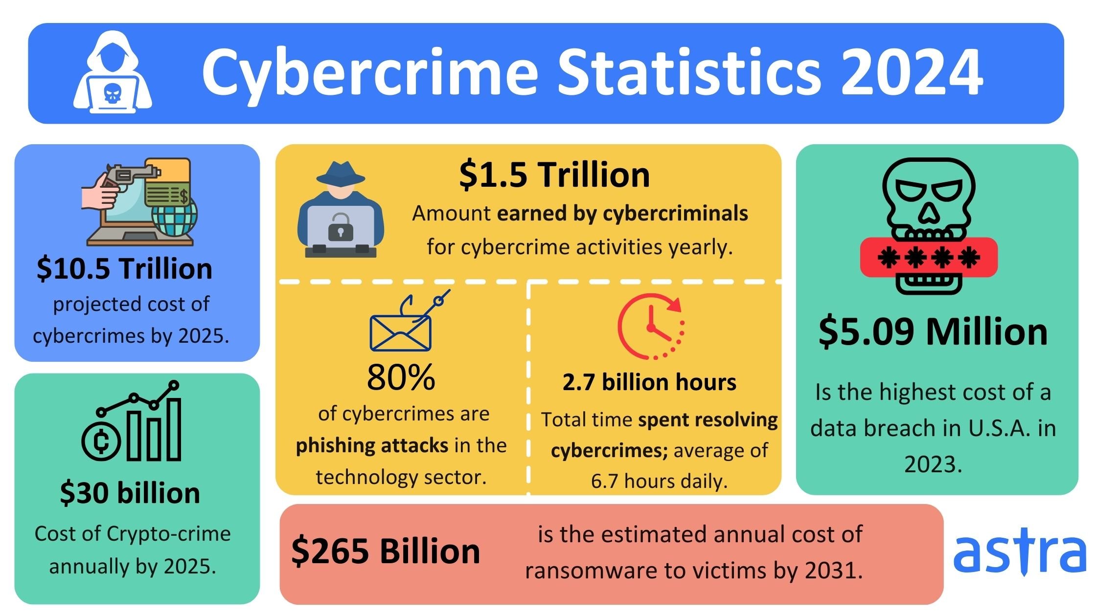 Cyber Stats National Cyber Security Consulting(04)