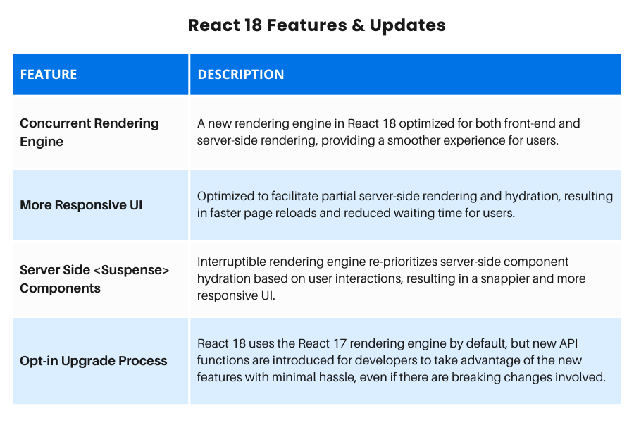 React 18 Release A Deep Dive Into New Features and Updates Scalable Path