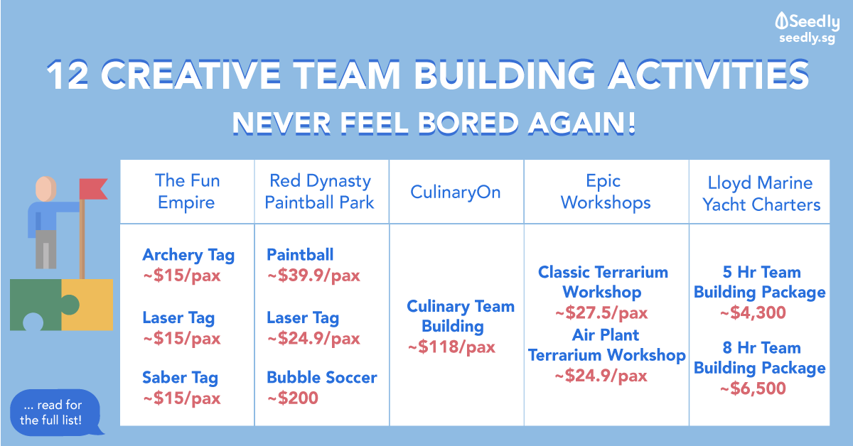 12 Most Creative Corporate Team Building Activities The Best Team