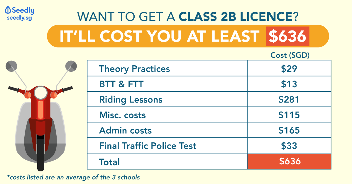How Much Does It Cost To Get A Class 2B Motorcycle Licence?