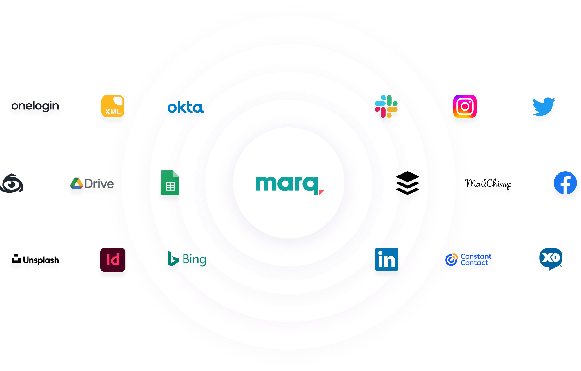 Platform Overview | Marq