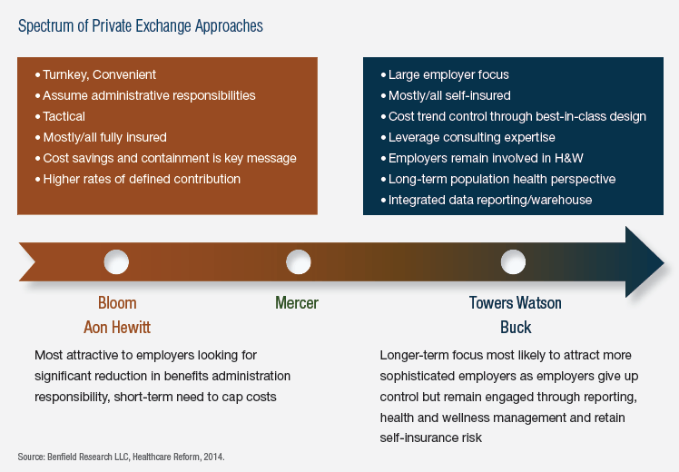 PrivateExchange Vendors Duke It Out for Market Share