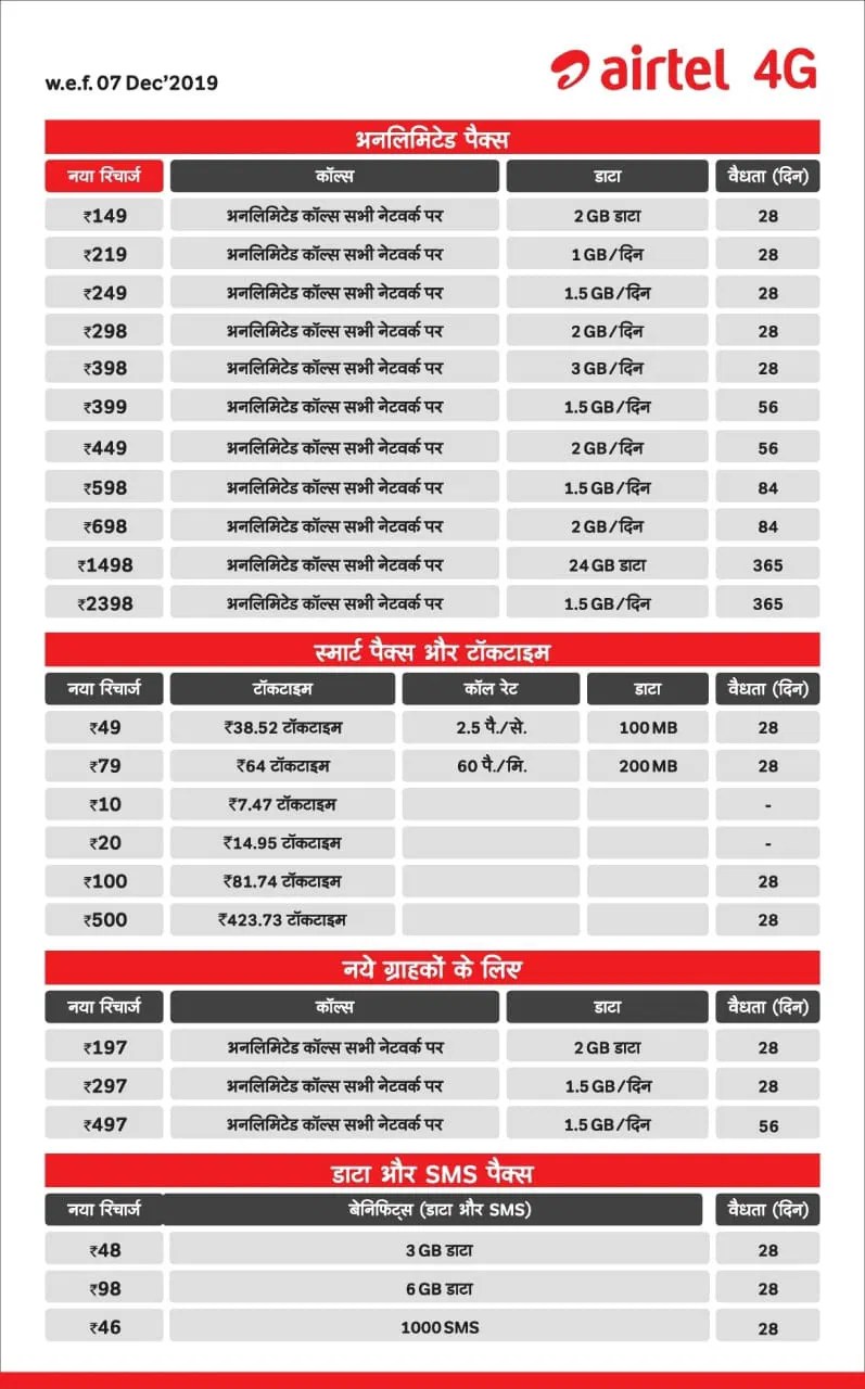 Updated Recharge Plans for Airtel, Idea, Vodafone and Jio