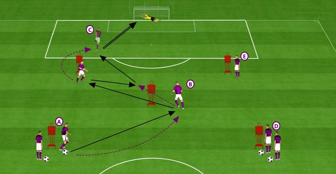 SPÉCIFIQUE ATTAQUANTS L'ENTRAINEMENT DE FOOTBALL