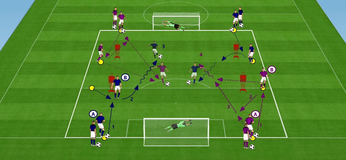 SPÉCIFIQUE ATTAQUANTS L'ENTRAINEMENT DE FOOTBALL