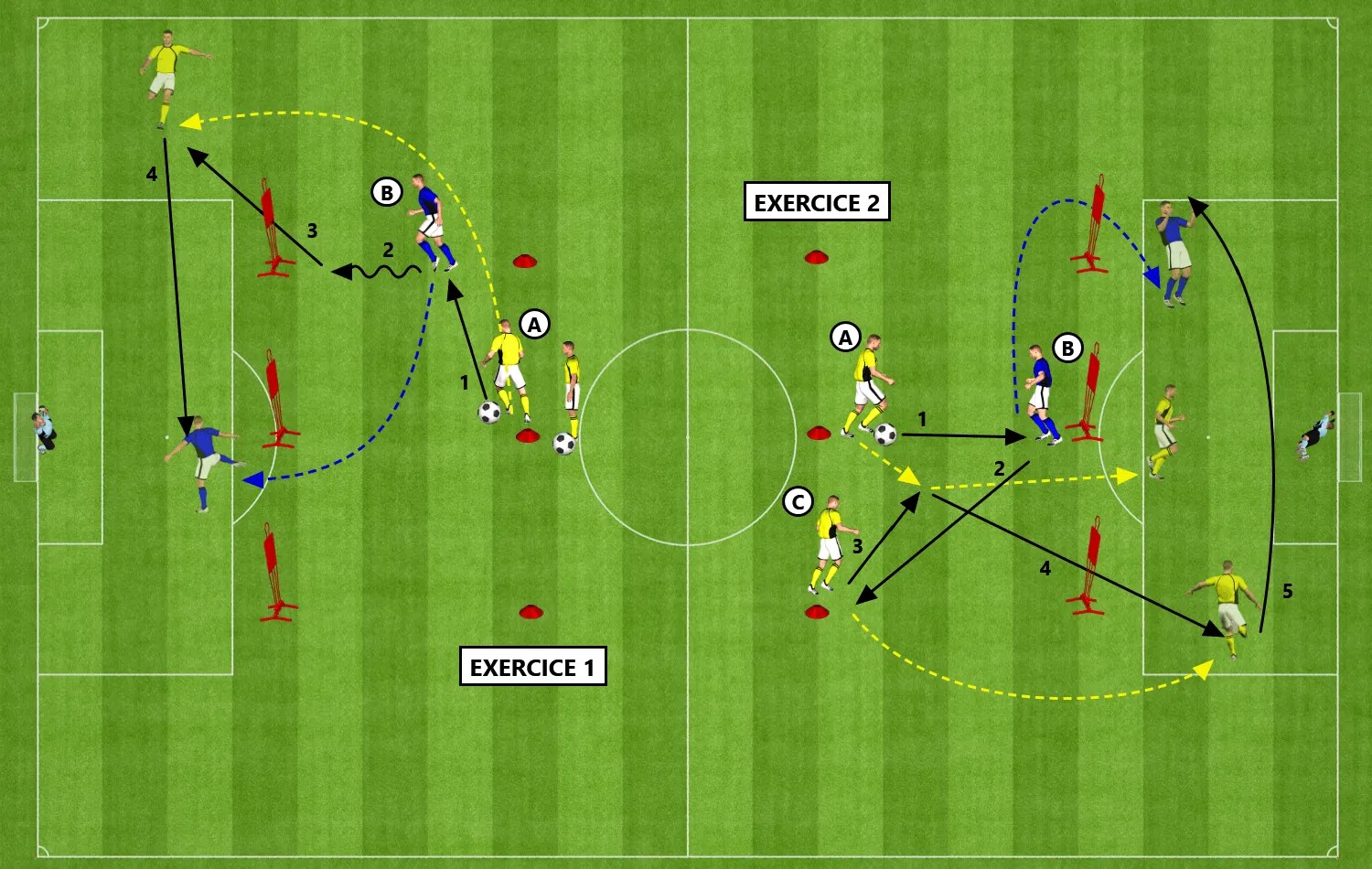SPÉCIFIQUE ATTAQUANTS L'ENTRAINEMENT DE FOOTBALL