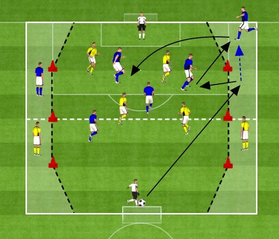 DÉSÉQUILIBRER / FINIR L'ENTRAINEMENT DE FOOTBALL