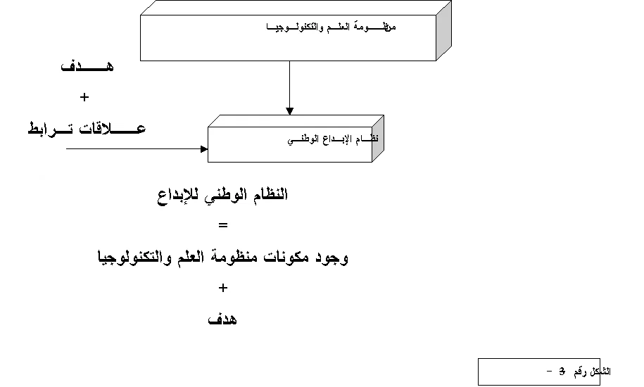 نظام الابداع و الابتكار الاكاديمية الوطنية للابداع و